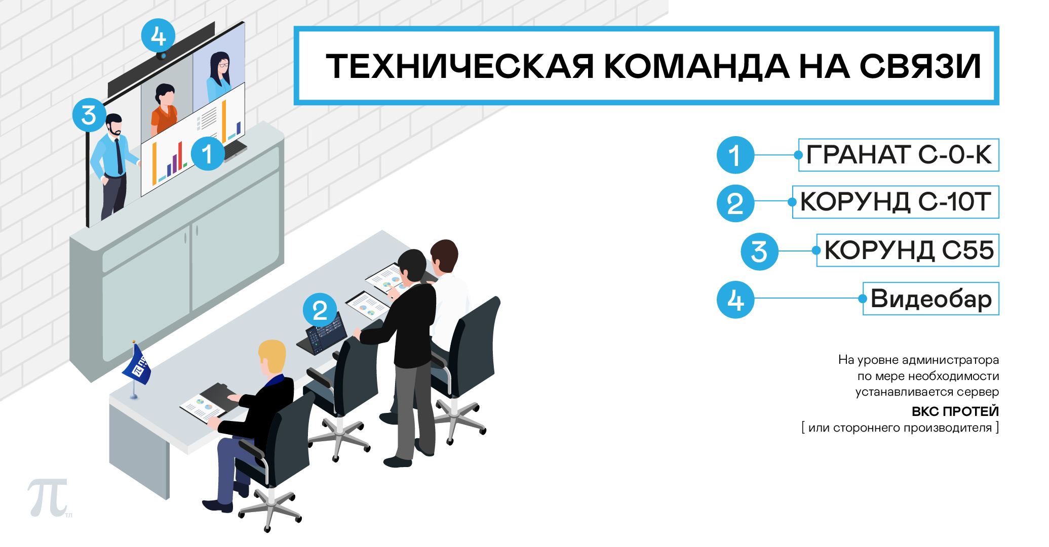 Техническая команда на связи