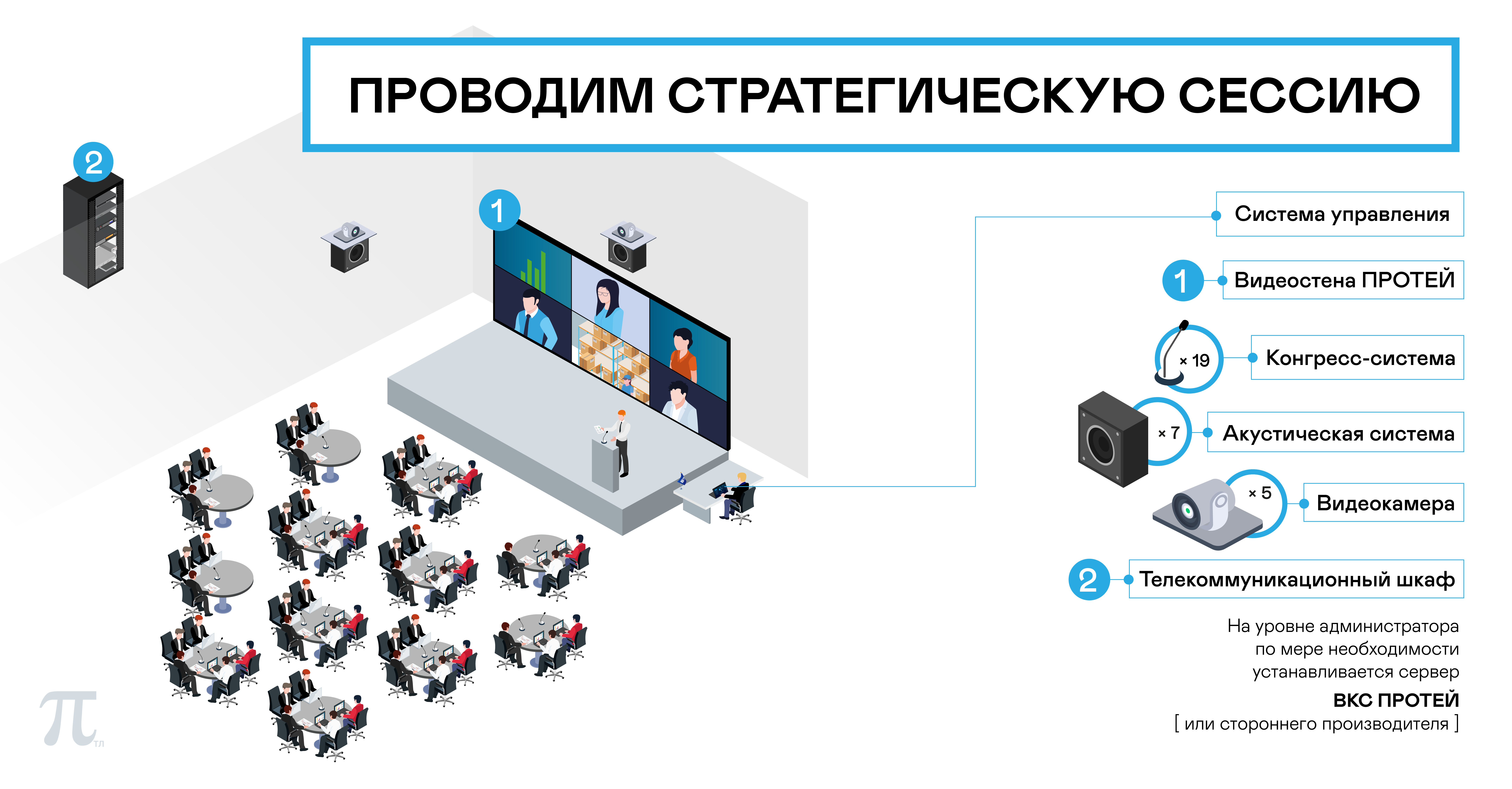 Проводим стратегическую сессию