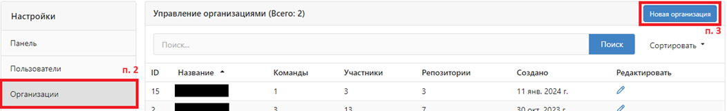 вкладка Организации