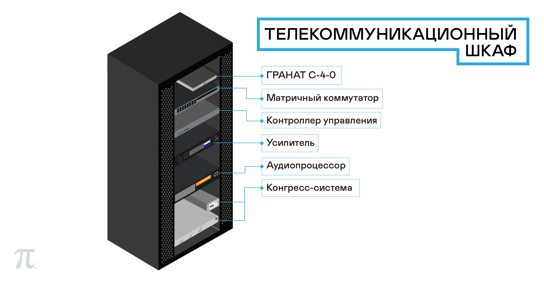 Проводим стратегическую сессию