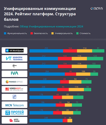 Унифицированные коммуникации: общий подход