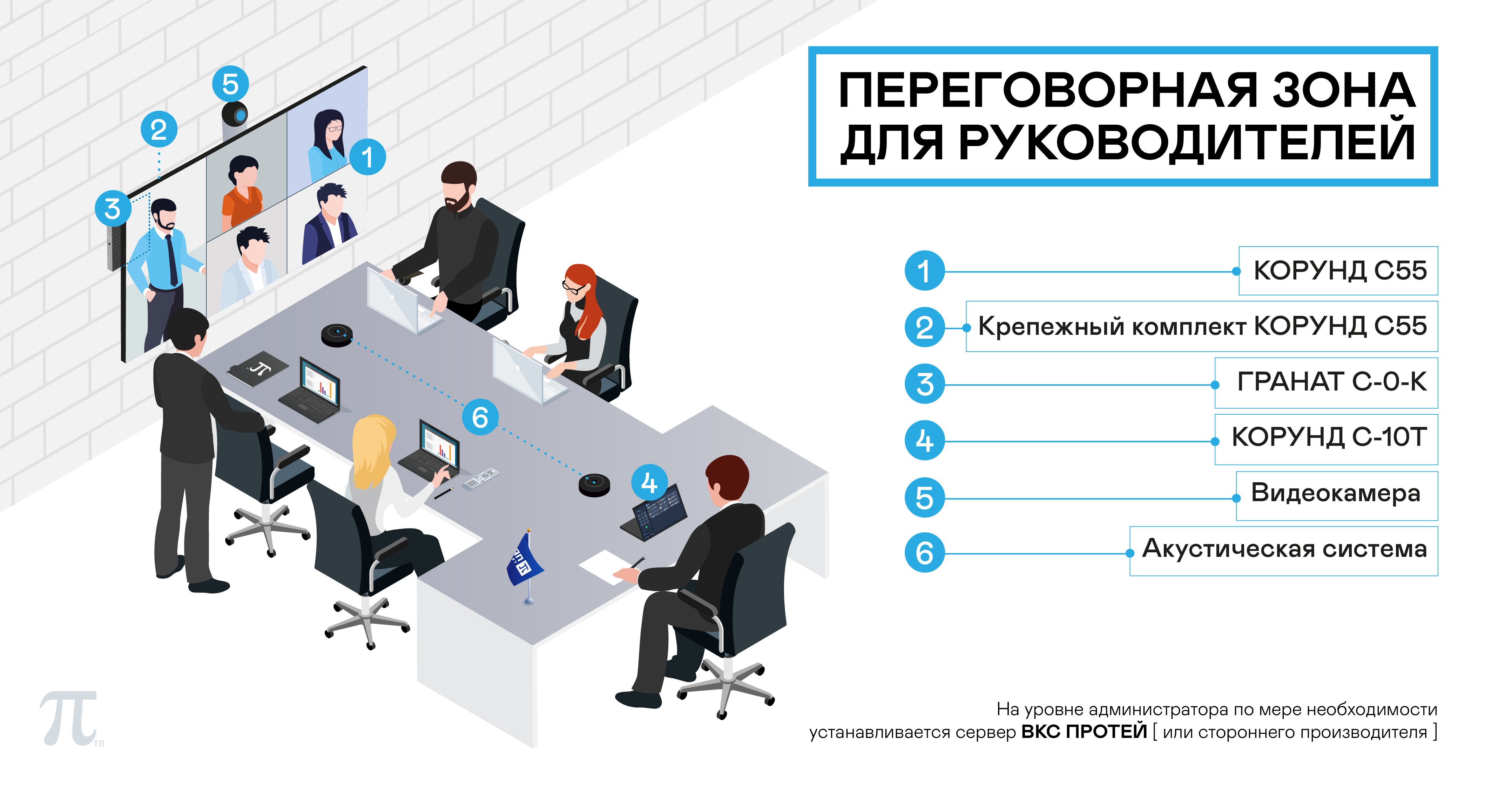 Готовое решение «Переговорная зона для руководителей»