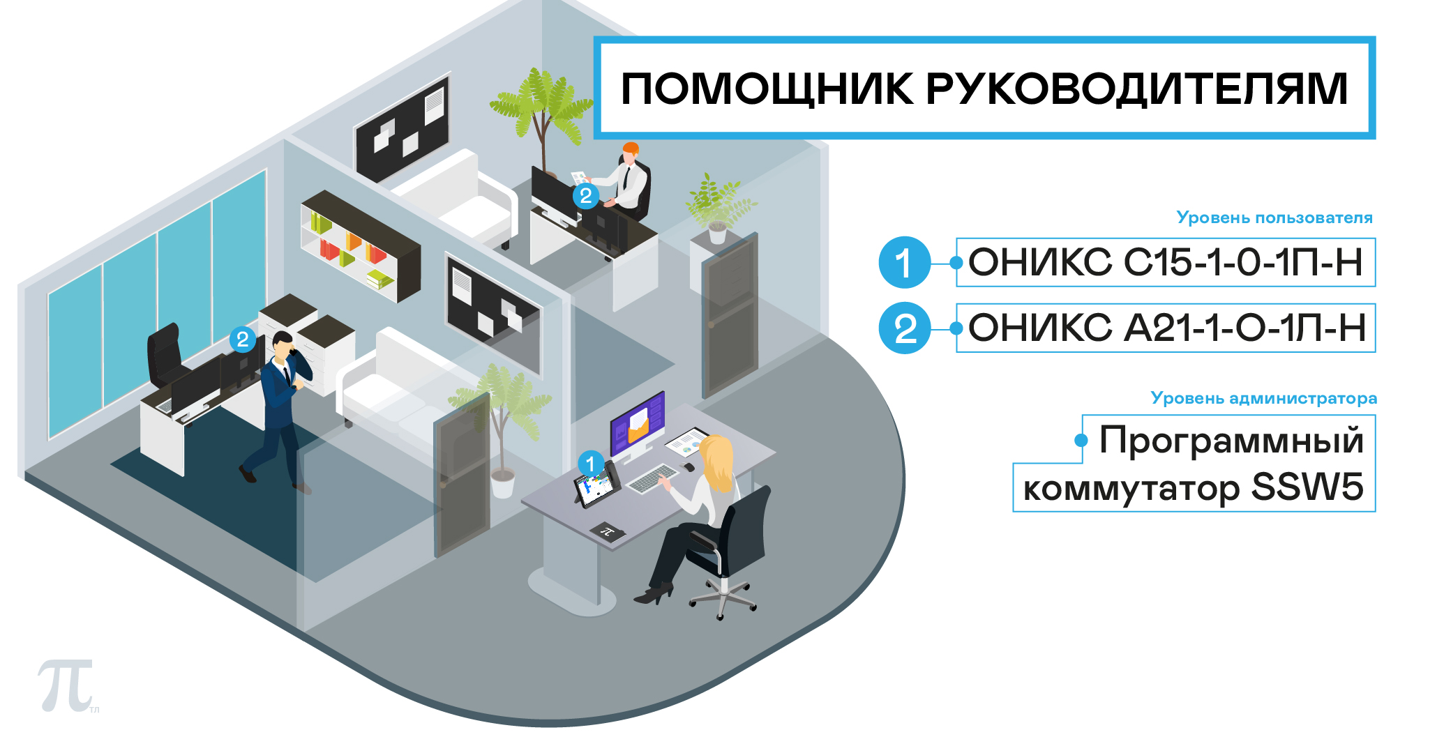 Готовое решение «Помощник руководителям»