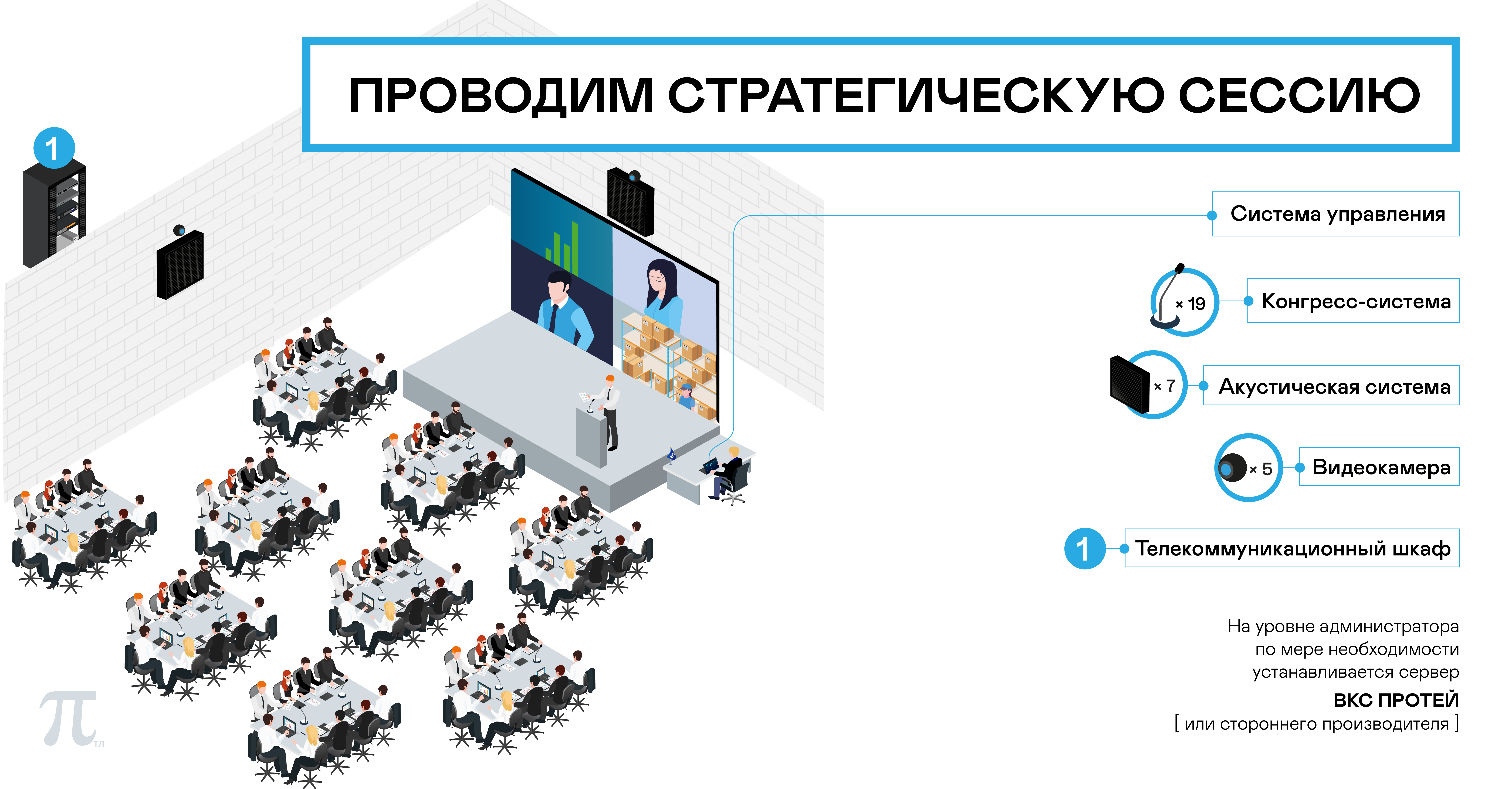 Готовое решение «Проводим стратегическую сессию»