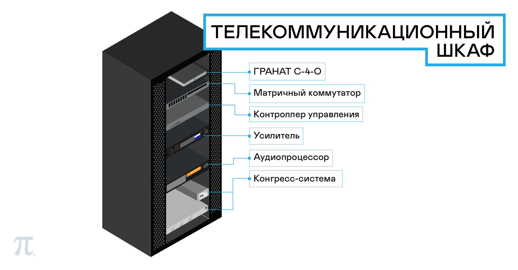 Состав телекоммуникационного шкафа