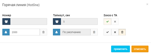 ris.2_hot_line