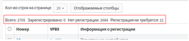 Реализован сбор статистики по регистрации абонентов